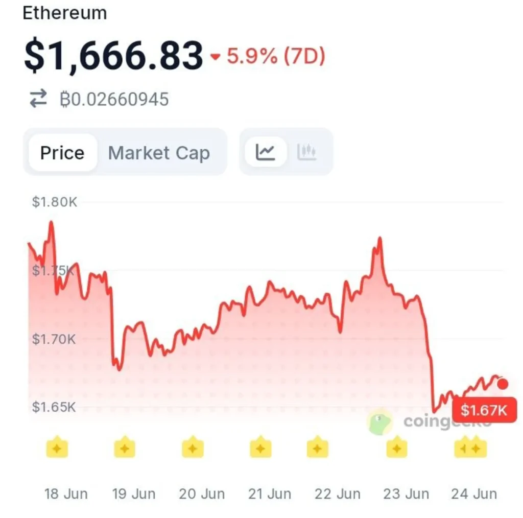 BitMine's Latest ETH Buy Raises a Bigger Question