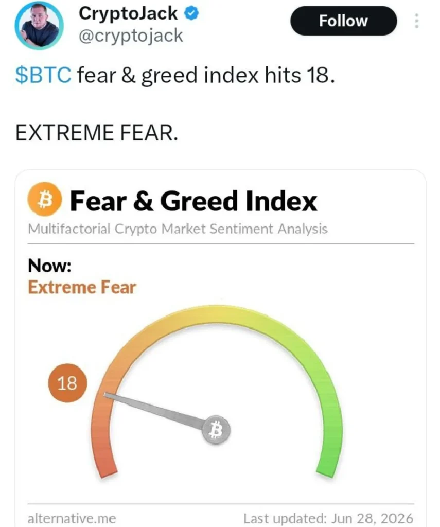 Bitcoin Bulls Are Watching This Signal