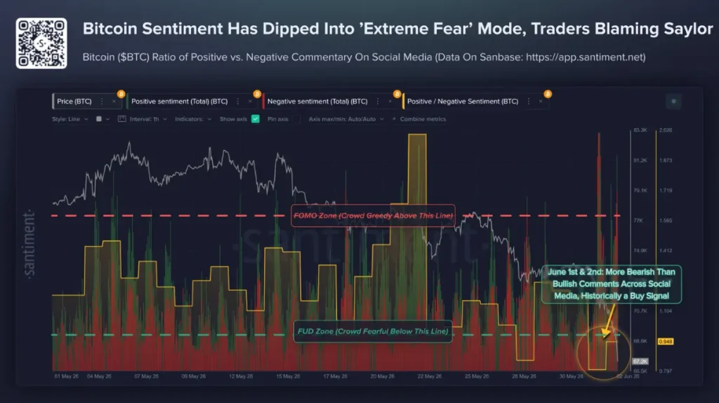 Bitcoin sentiment.