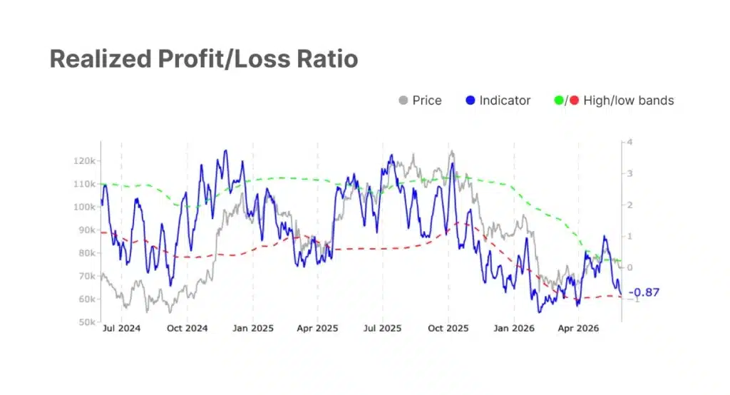Realized profit/loss ratio.