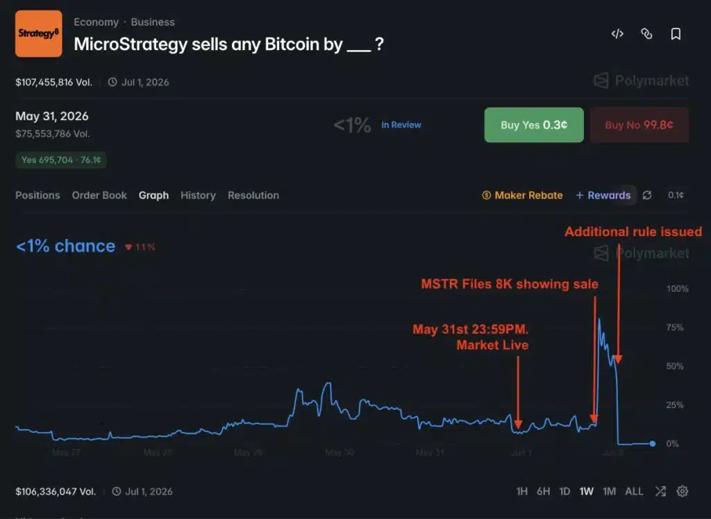 Trader’s arguments.