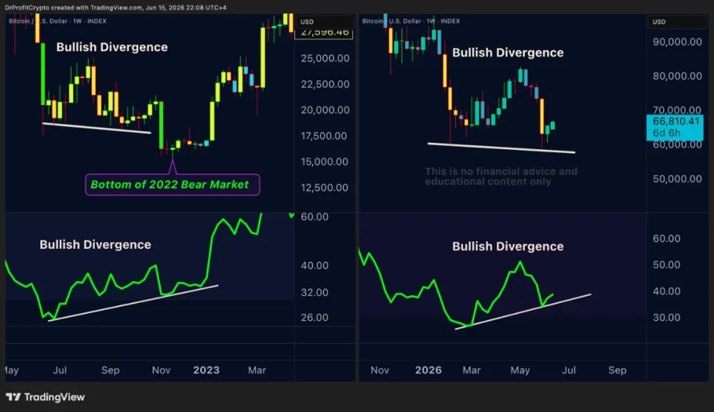 Bitcoin price movement analysis.