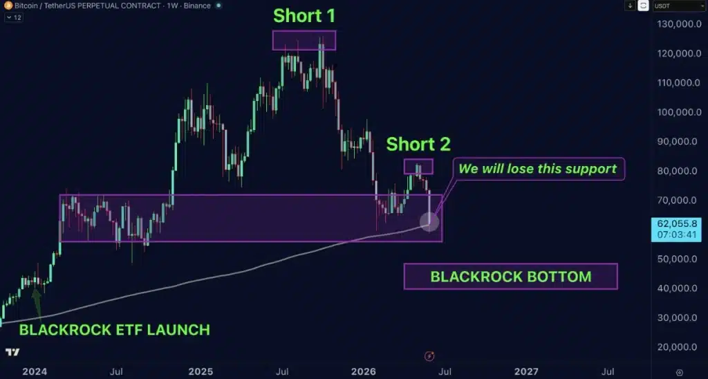 Bitcoin price movement analysis.