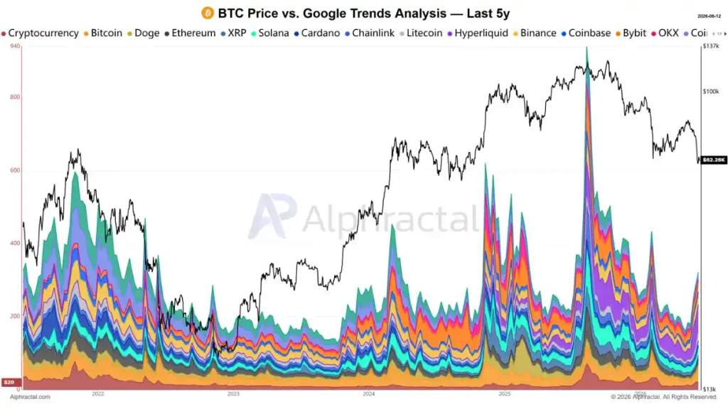 BTC price vs. Google Trends analysis.