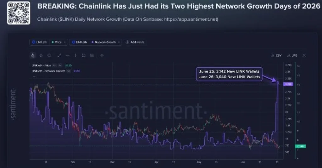 A Massive Shift Is Taking Place Inside the Chainlink Network