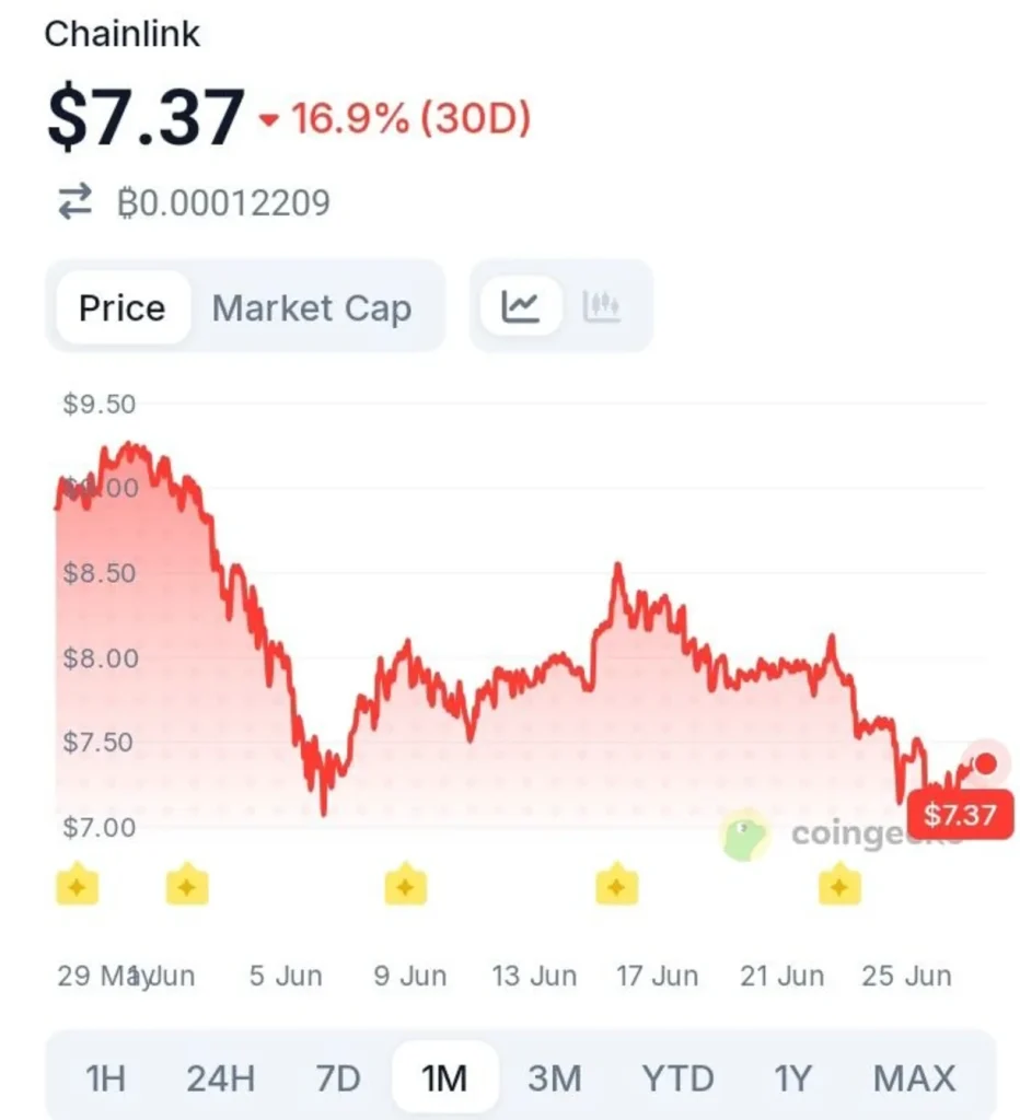 A Massive Shift Is Taking Place Inside the Chainlink Network