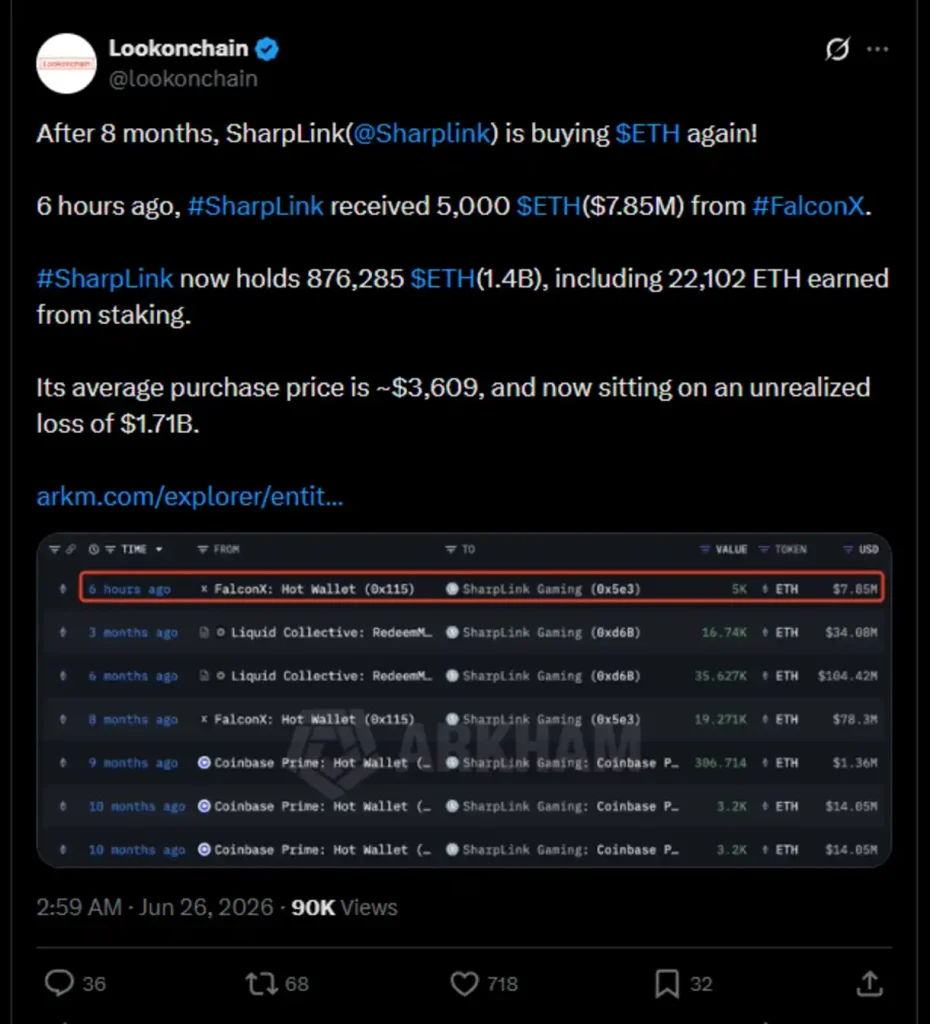 Lookonchain, Twitter