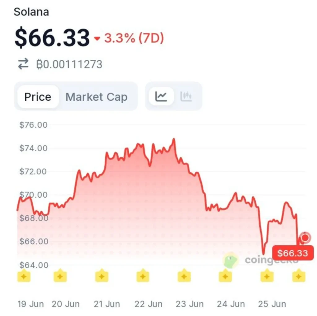 Solana's Latest Milestone Goes Beyond Price Action