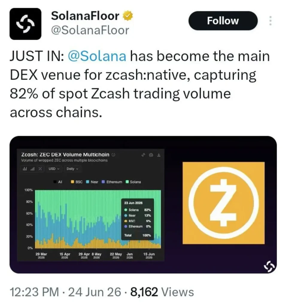 Solana's Latest Milestone Goes Beyond Price Action