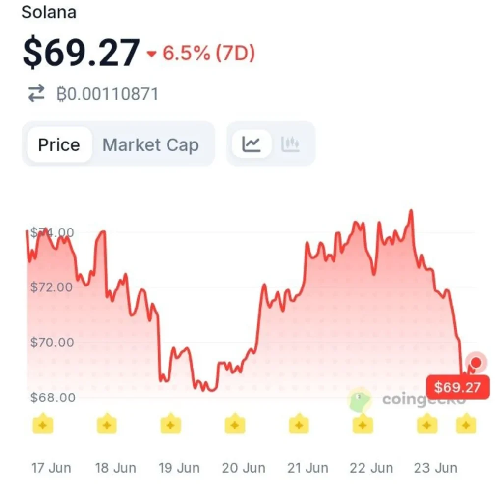 A Massive Financial Network Is Bringing Funds On-Chain Through Solana - Bullish Impact?