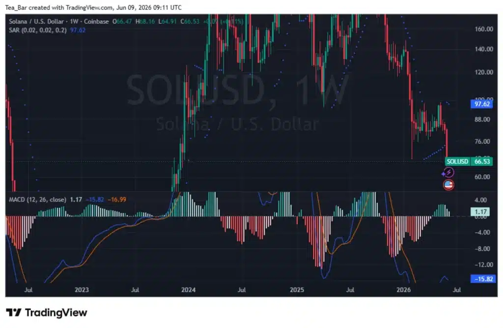 Solana Pushes Toward Lower Inflation — But at What Cost?