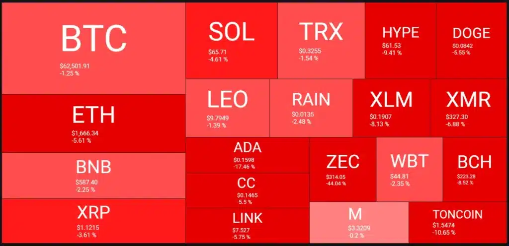 Crypto market heatmap.