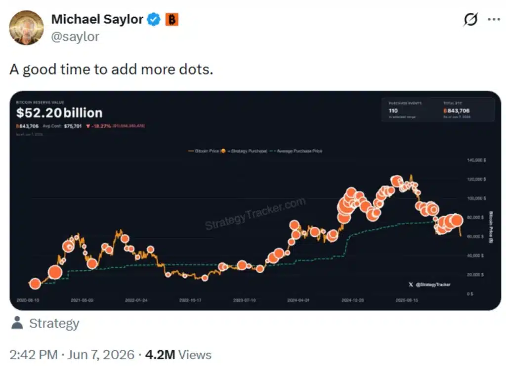 Strategy’s Bitcoin purchase history.