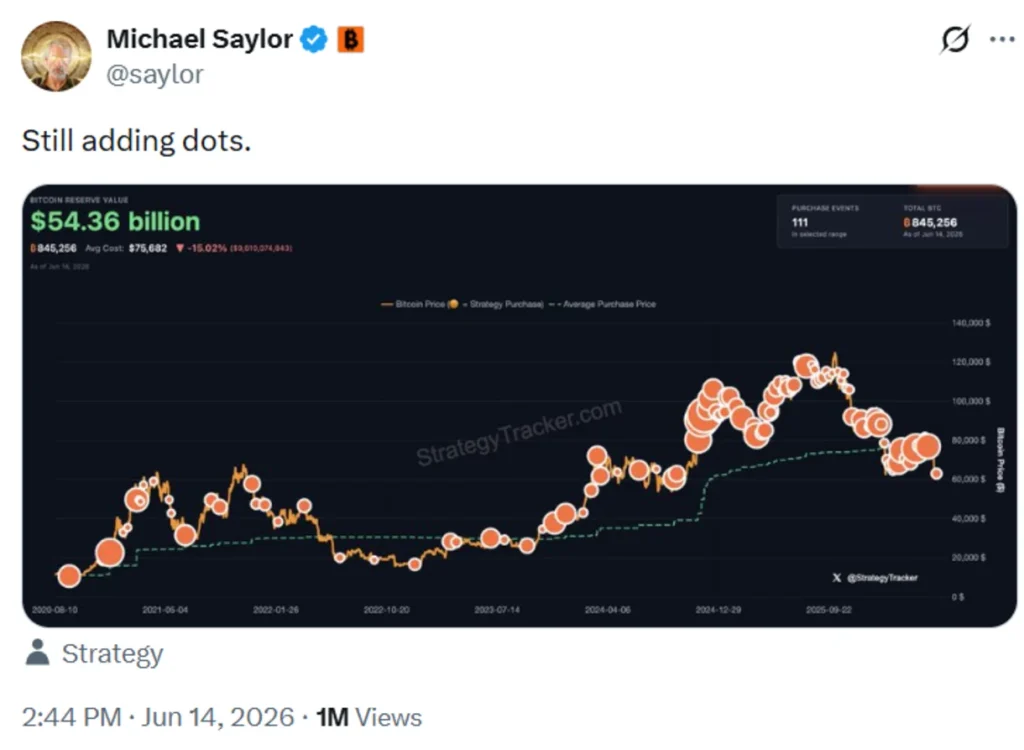 Strategy’s Bitcoin accumulation chart.