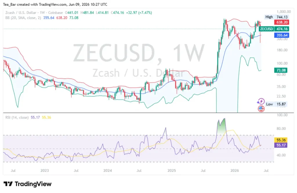 This Could Be the Upgrade That Saves Zcash's Credibility
