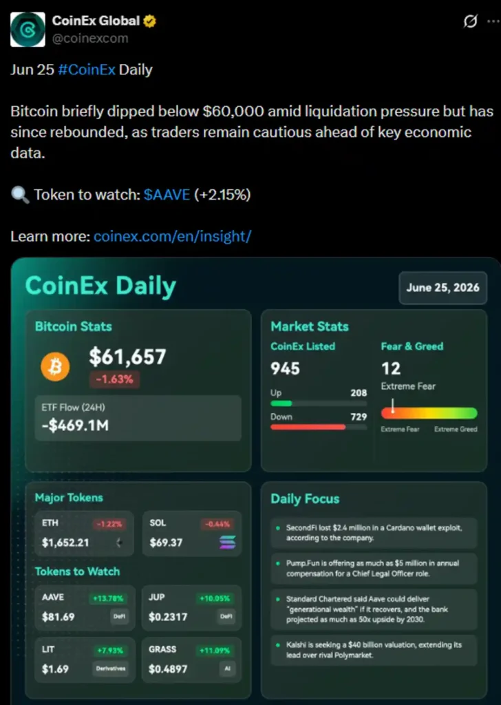 CoinEx, Twitter