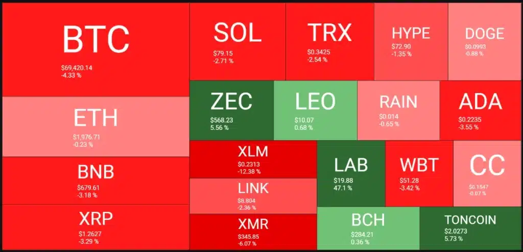 Crypto market heatmap.
