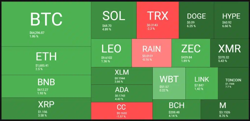 Market heatmap.