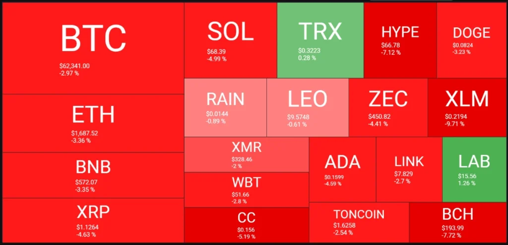 Market heatmap.