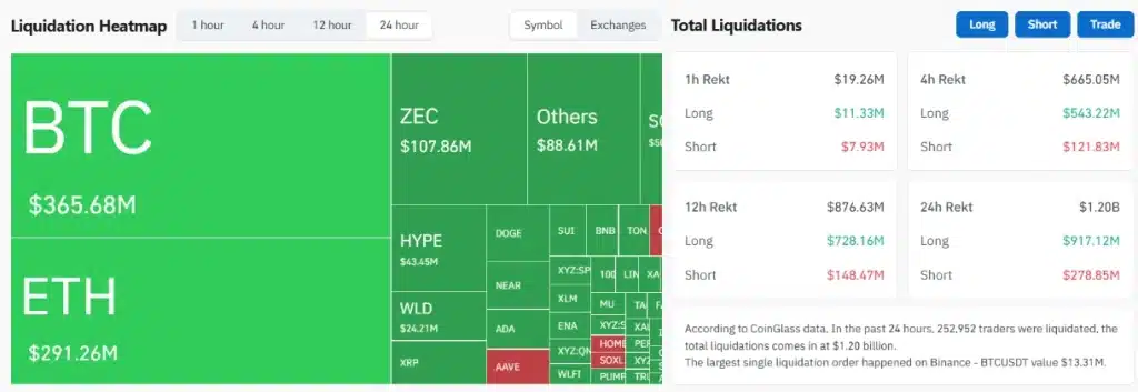 Crypto liquidation map.