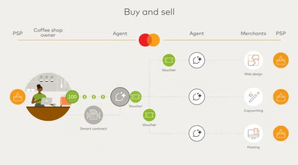 AI-based economy envisioned by the payments giant.