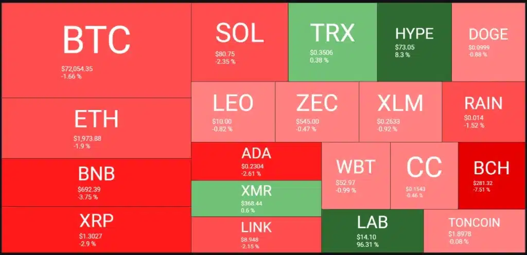 Crypto heatmap.