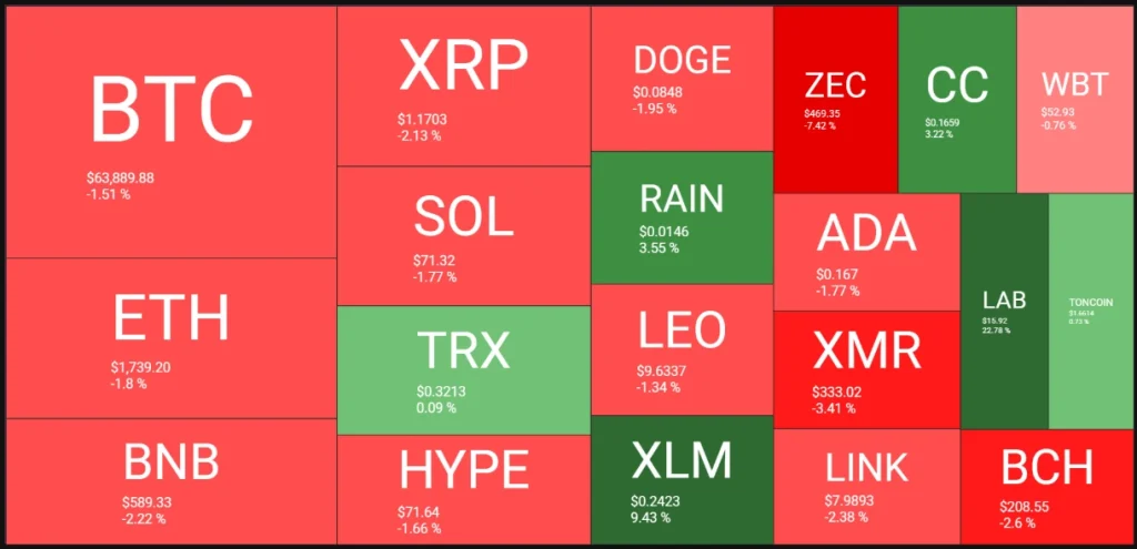 Market heatmap.