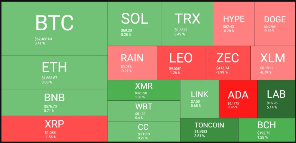 Market heatmap.