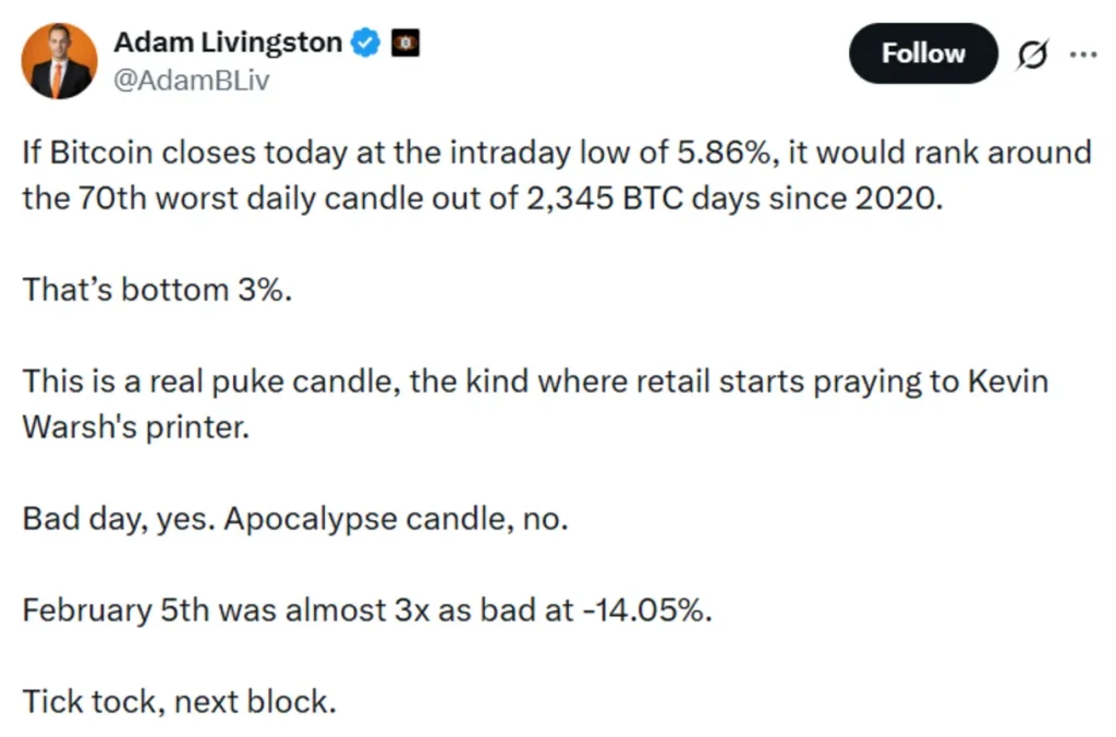 Bitcoin author’s views.