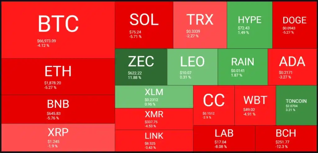 Wider crypto market heatmap.