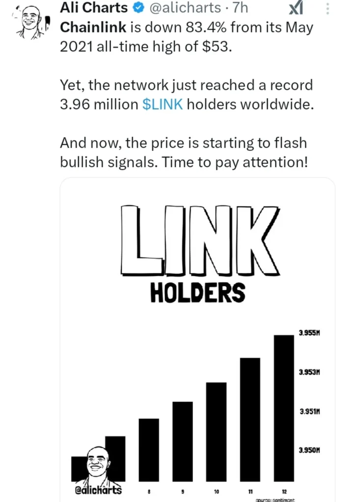 Chainlink Holders Hit A Record High — Could Price Finally Catch Up?