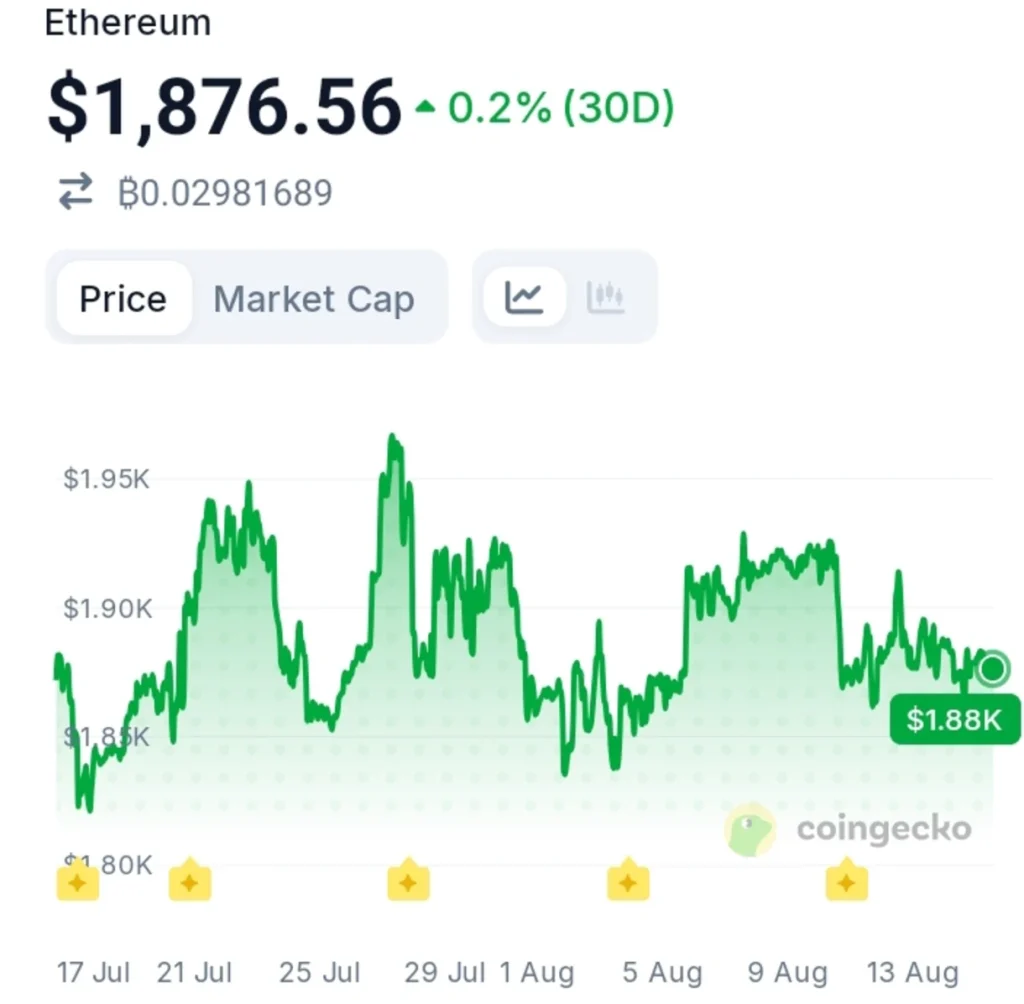 The World's Largest Sovereign Wealth Fund Is Now Indirectly Exposed To Ethereum: Bullish?