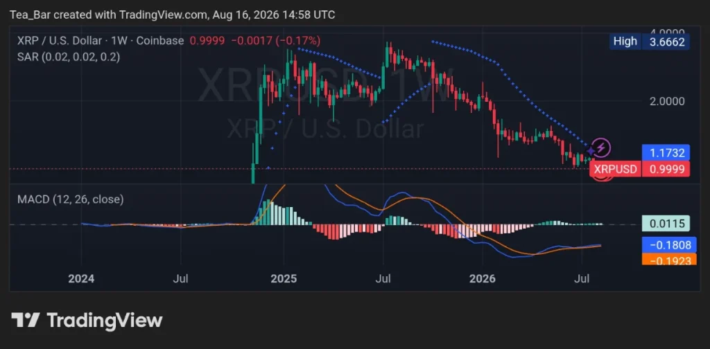 Goldman Sachs XRP ETF Claim Resurfaces — But The Numbers Look Familiar