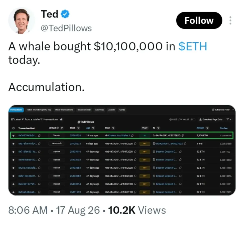 Ethereum Whale Drops $10.1 Million — Is Something Big Coming?