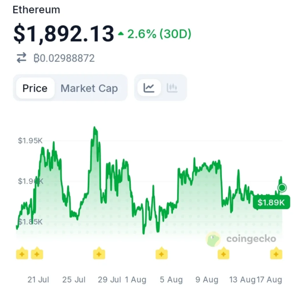 Ethereum Whale Drops $10.1 Million — Is Something Big Coming?