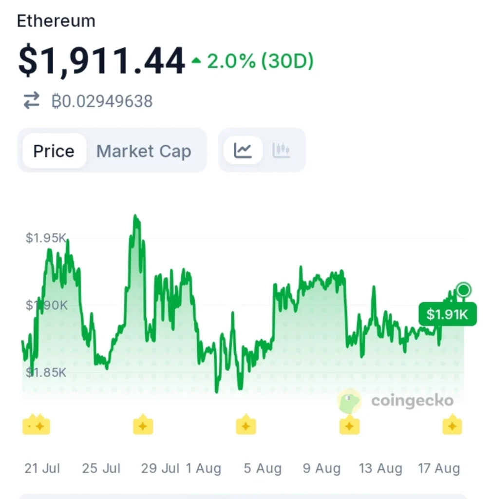 BitMine Won't Stop Buying Ethereum — Tom Lee Now Eyes 5% Of Total Supply