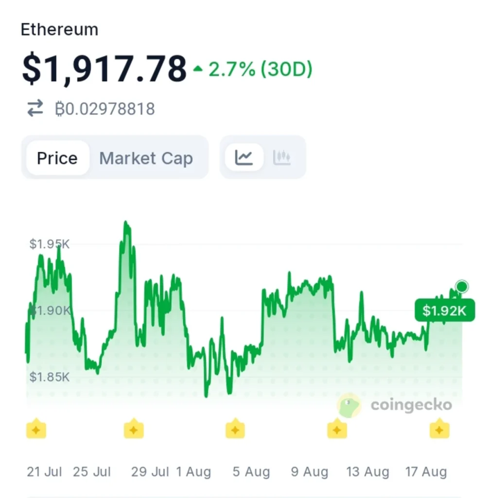 Ethereum's Biggest Test Yet Begins On August 20