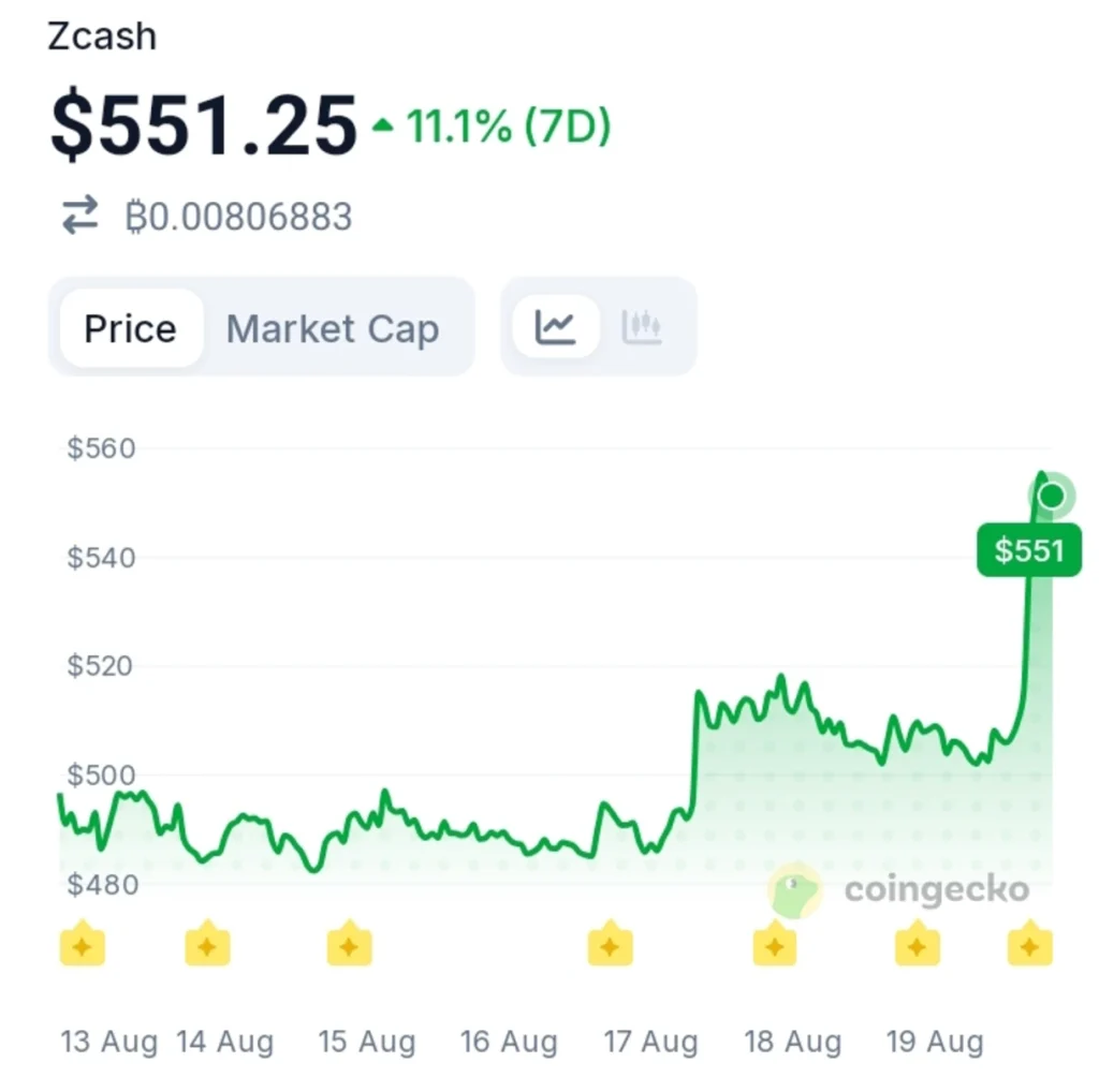 Grayscale's Latest Move: Is This The Institutional Moment Zcash Has Been Waiting For?