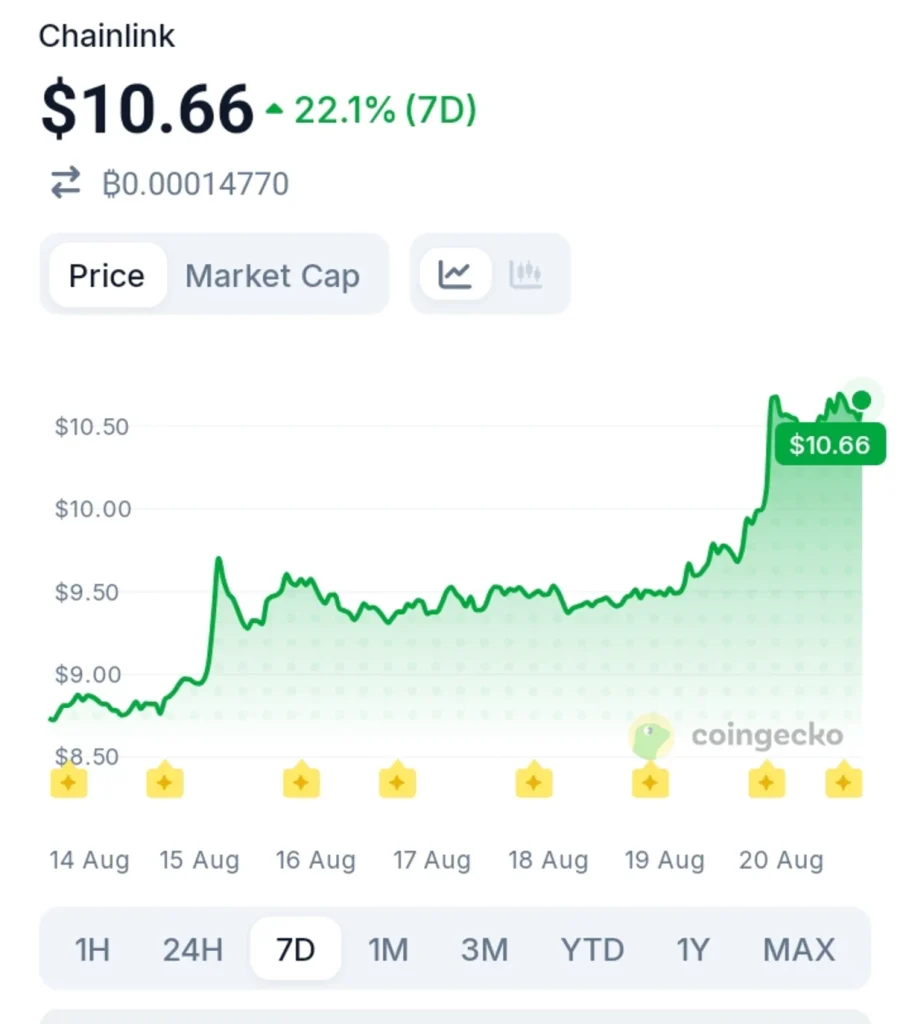 Ethereum's Largest Client Moves To Chainlink — Investors Are Watching