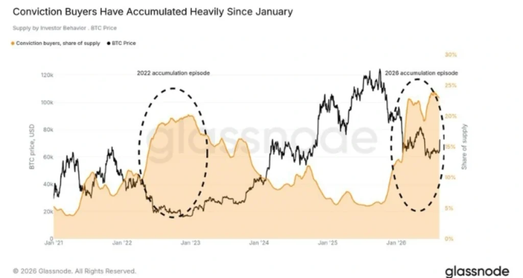 One Bitcoin Trend Is Beginning To Look Strikingly Familiar
