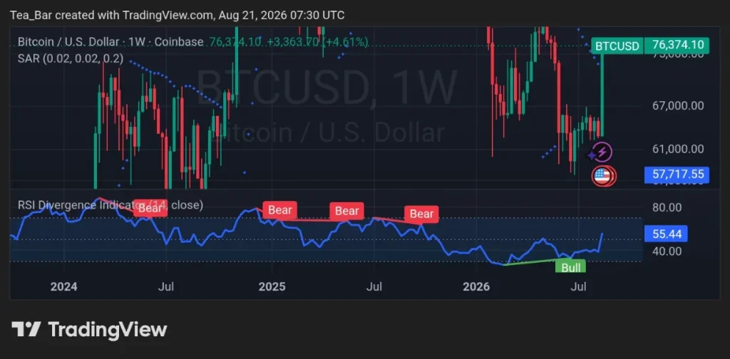 One Bitcoin Trend Is Beginning To Look Strikingly Familiar