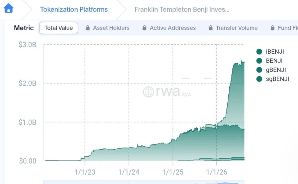 Traditional Finance Meets Tokenization As Franklin Templeton Clears Major Regulatory Hurdle