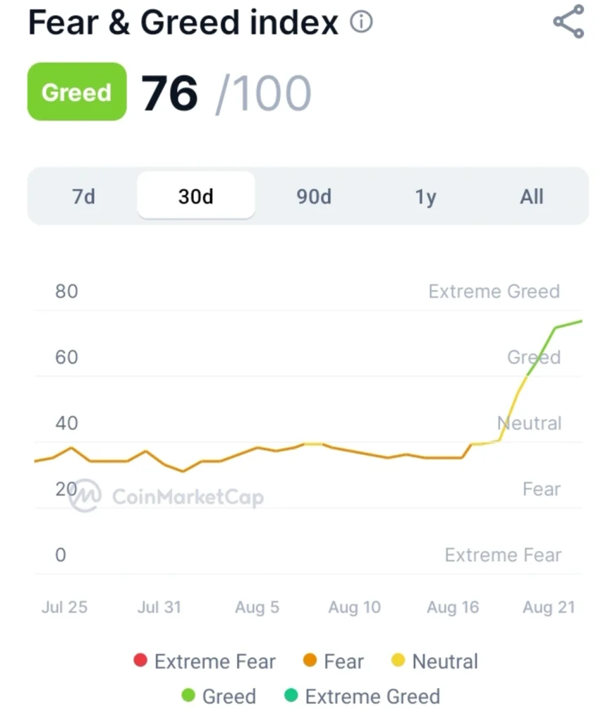 Crypto Sentiment Flips — Another Major Market Shift May Be Underway
