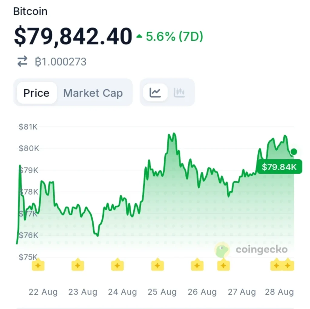 Strategy's Bitcoin Bet Now Comes With Far Less Leverage