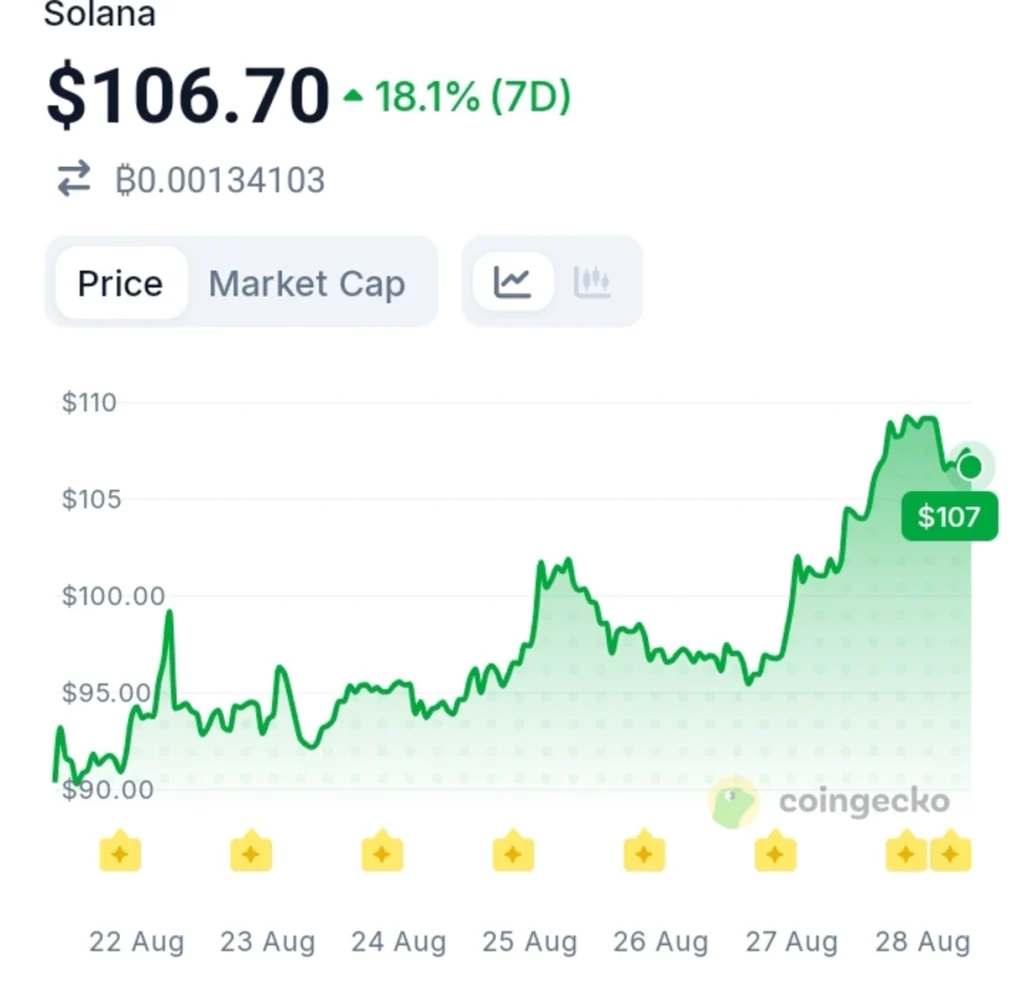 Charles Schwab's Latest Crypto Move Puts Solana, Avalanche, And Chainlink in Focus