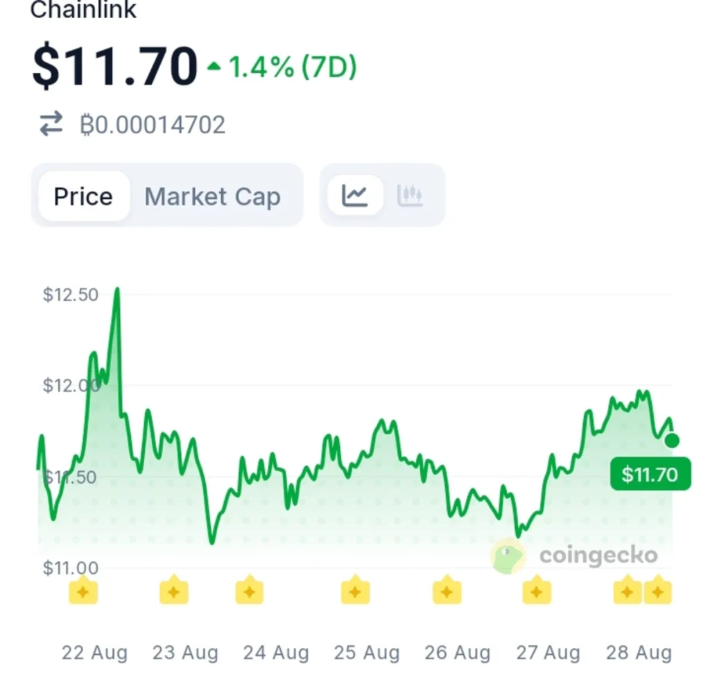 Charles Schwab's Latest Crypto Move Puts Solana, Avalanche, And Chainlink in Focus