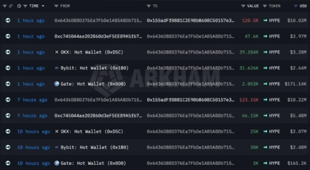 This Mystery Whale Isn't Done Buying HYPE