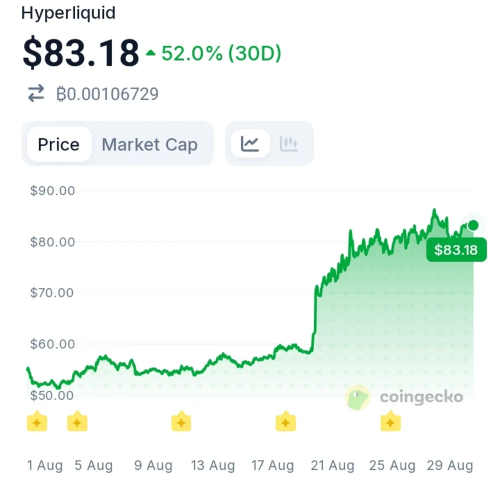 This Mystery Whale Isn't Done Buying HYPE