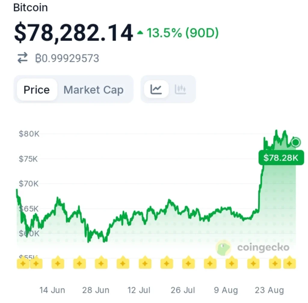 Bitcoin's Historic August Leaves One Big Question for Q4
