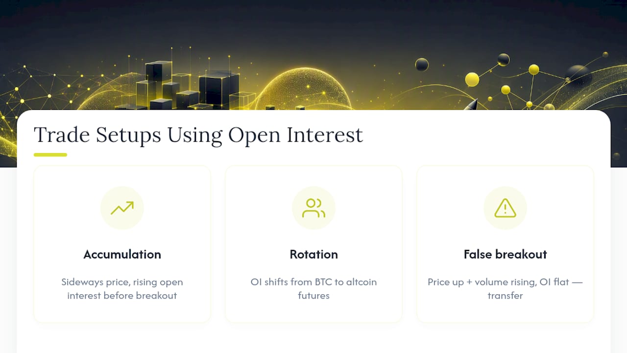 Real Trade Setups Where Open Interest Made the Difference — overview diagram